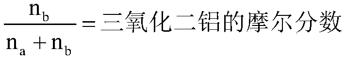 Process method for prolonging service life of quartz crucible of silicon single crystal