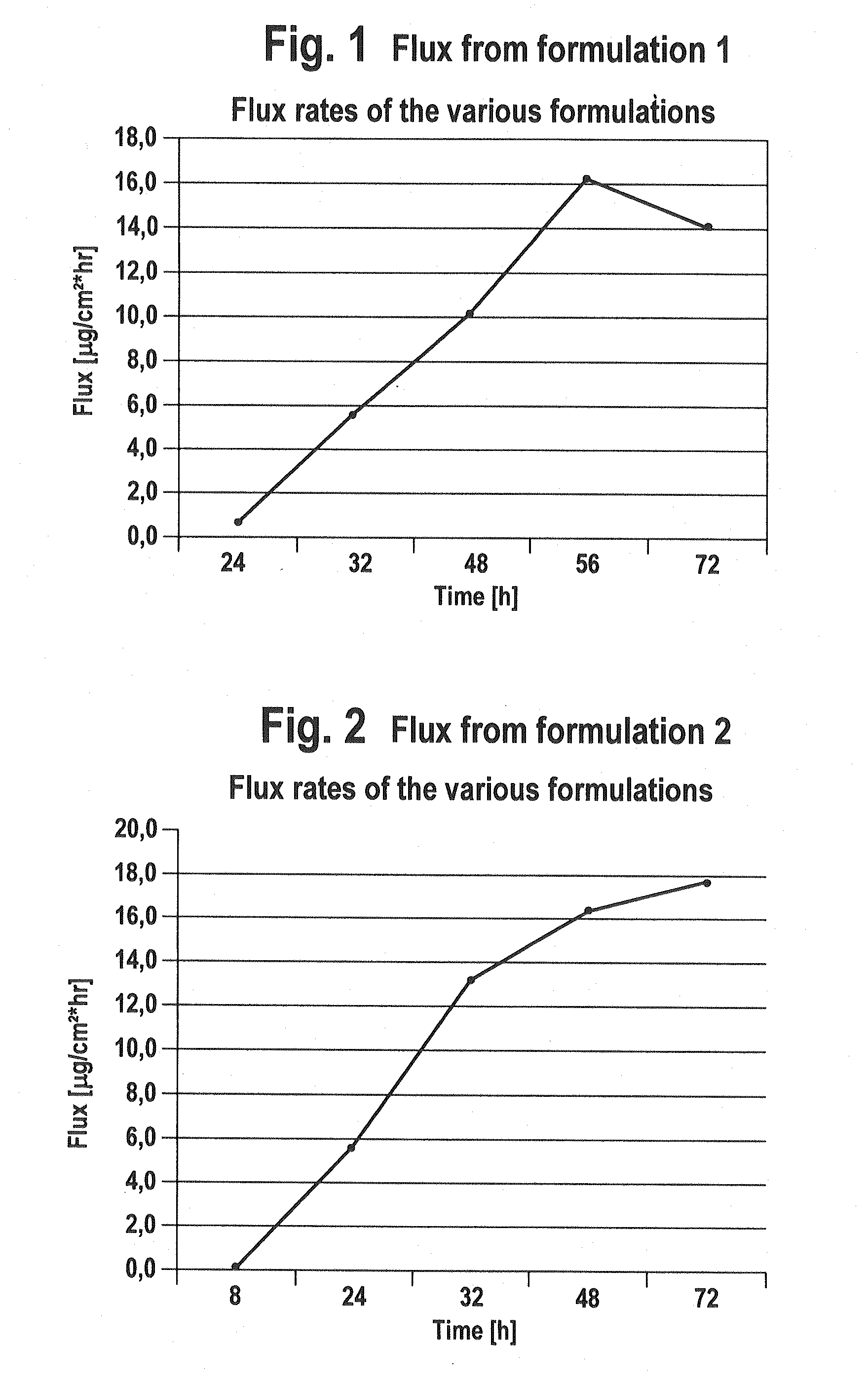 Transdermal Therapeutic System Containing a Pramipexol Active Agent
