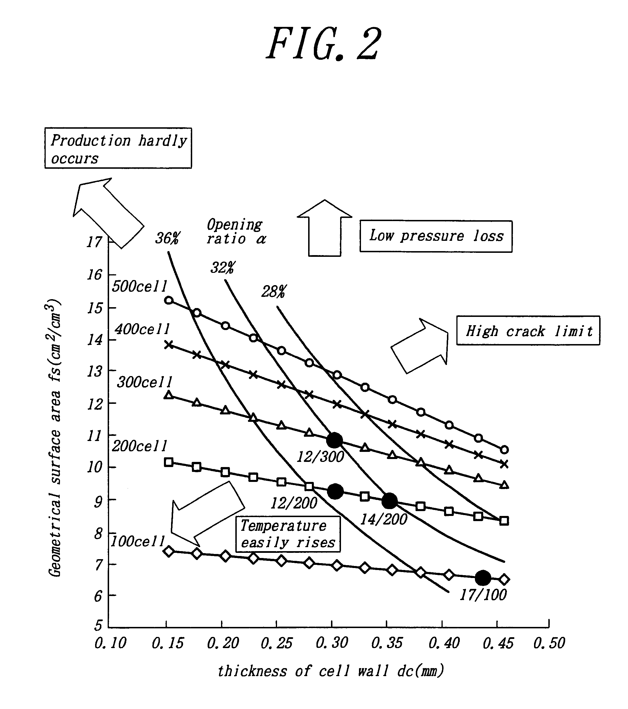 Regeneration system for an exhaust gas cleaning device
