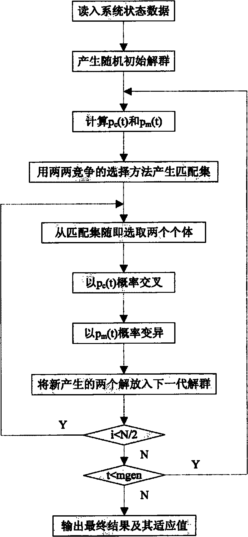 Immunity genetic algorithm and DSP failure diagnostic system based thereon