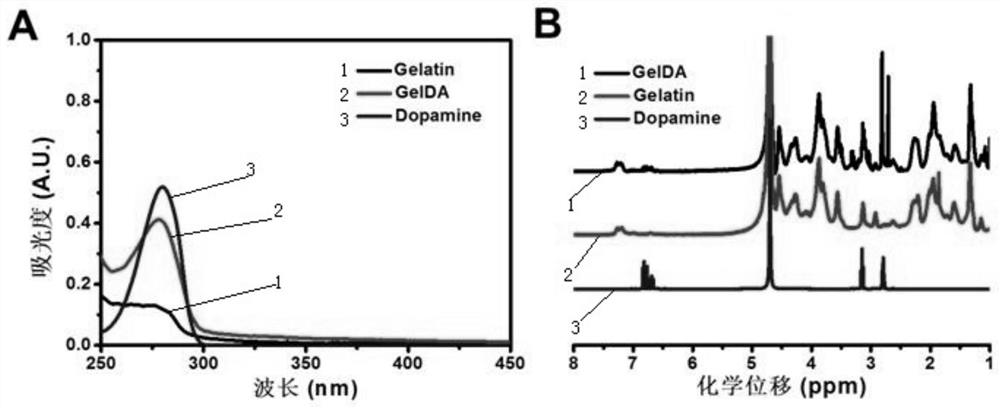 Adhesive conductive-injectable combined hydrogel, preparation method and application thereof