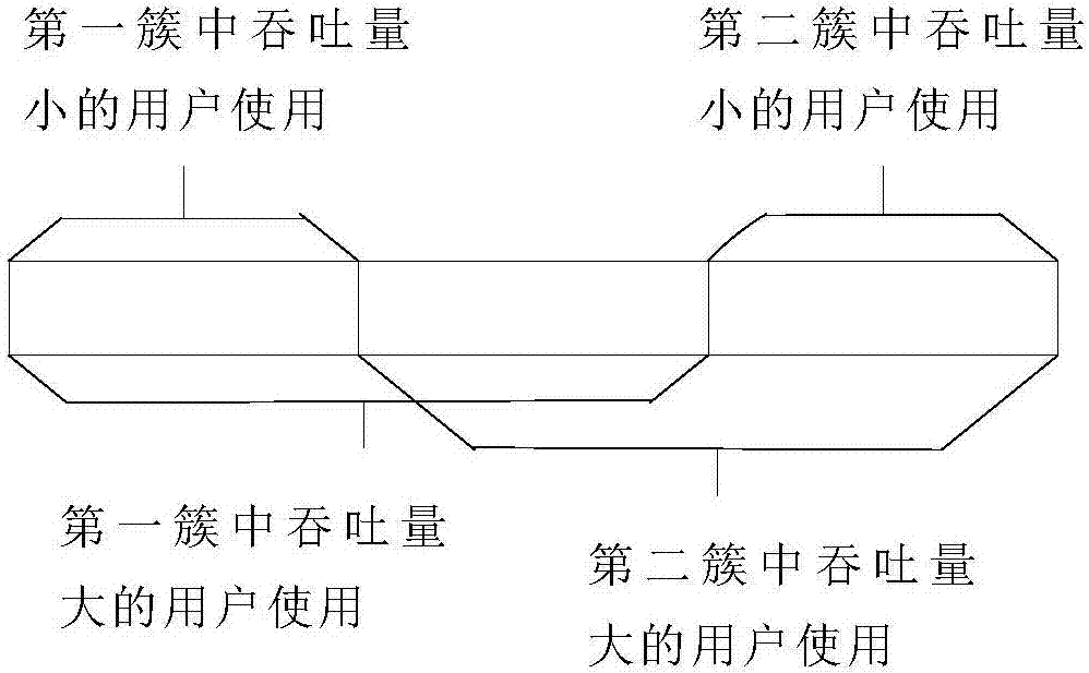 Cell clustering method and frequency spectrum overlapping multiplexing method based on same