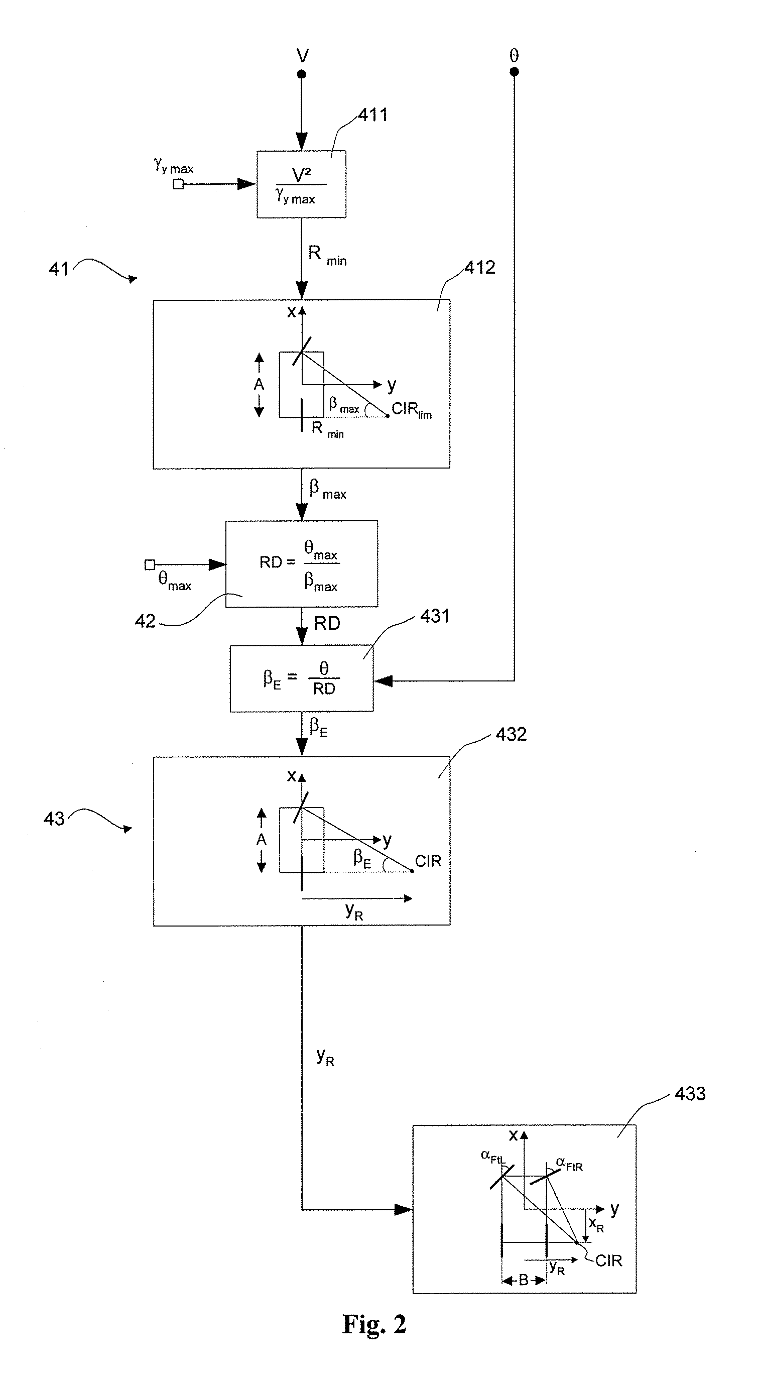 Vehicle Steering Control Without Mechanical Connection Between the Steering Wheel and the Steered Wheels