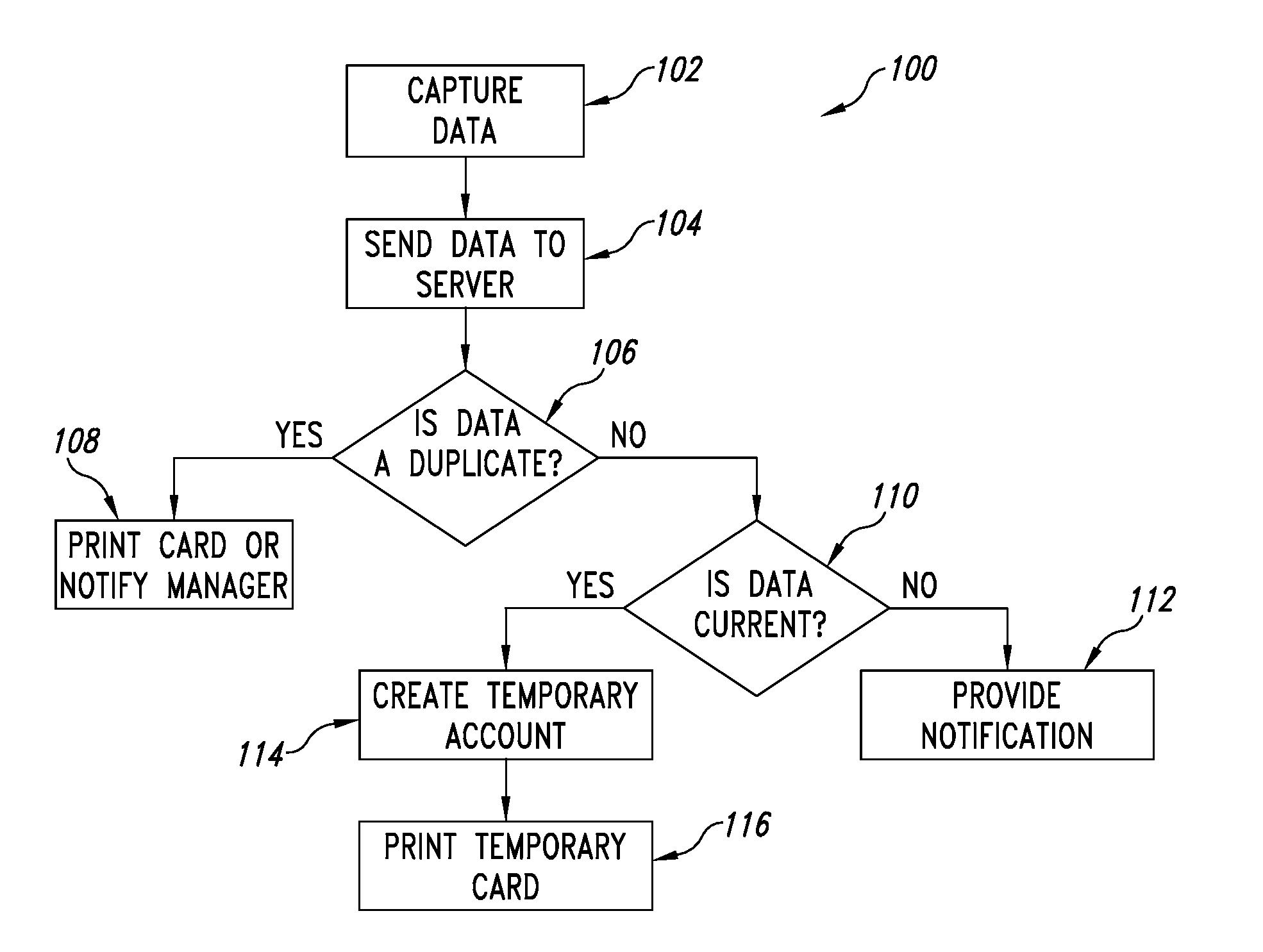 System and method for automated customer account creation and management