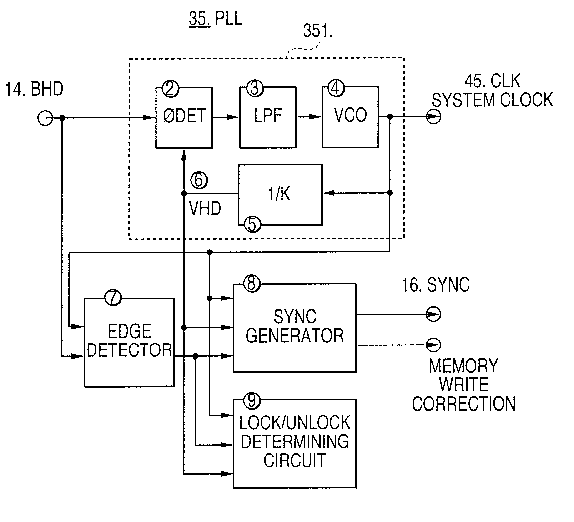 PLL circuit for digital display apparatus