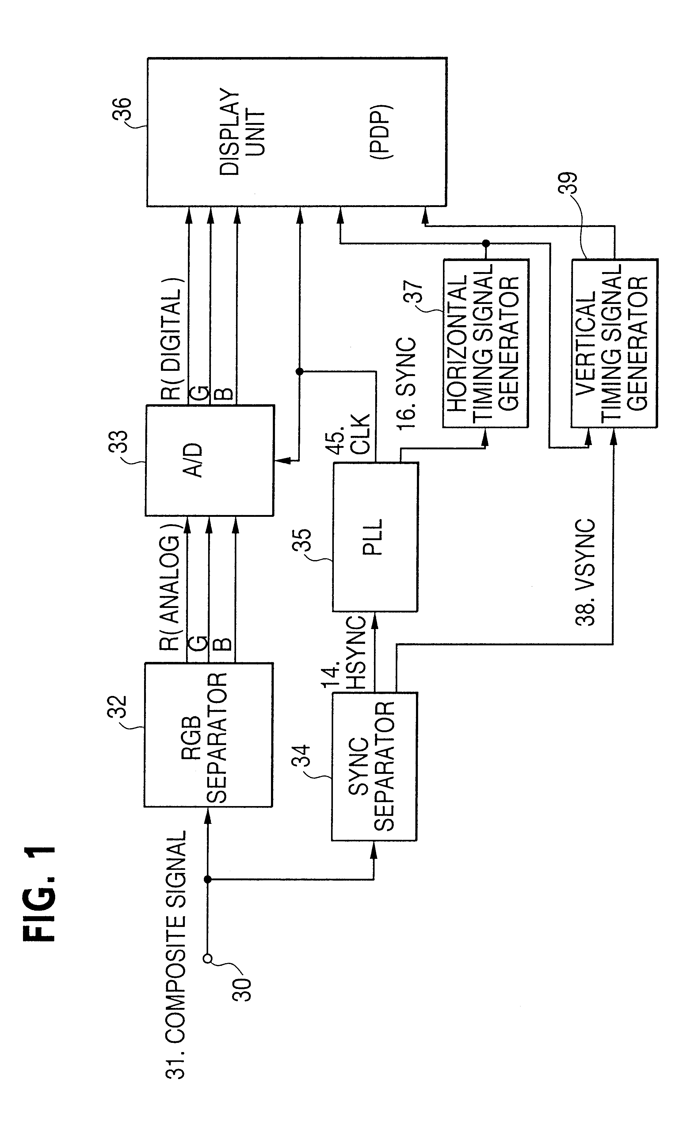 PLL circuit for digital display apparatus