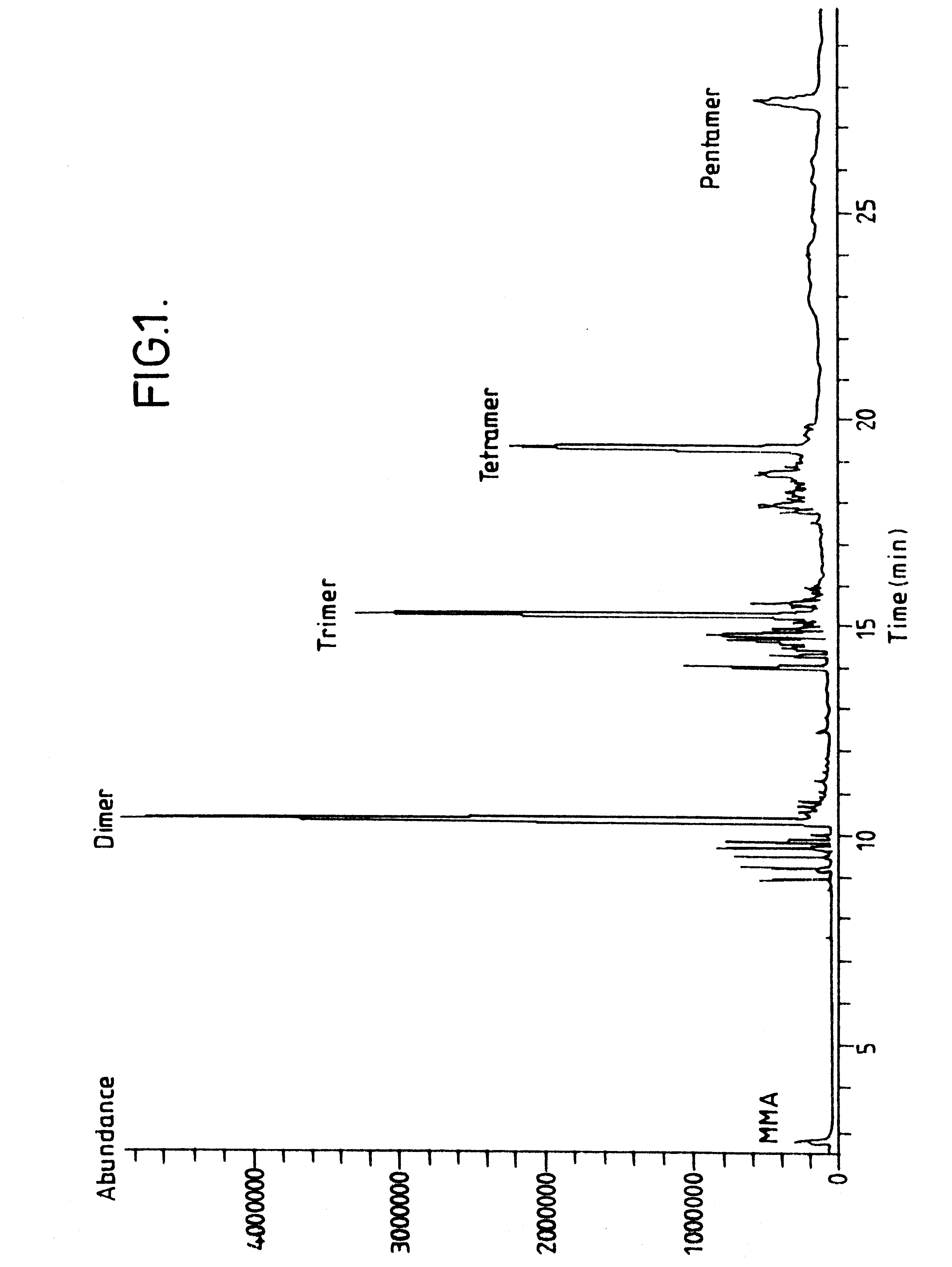 Electrolyte cosolvents including acrylate and methacrylate oligomers