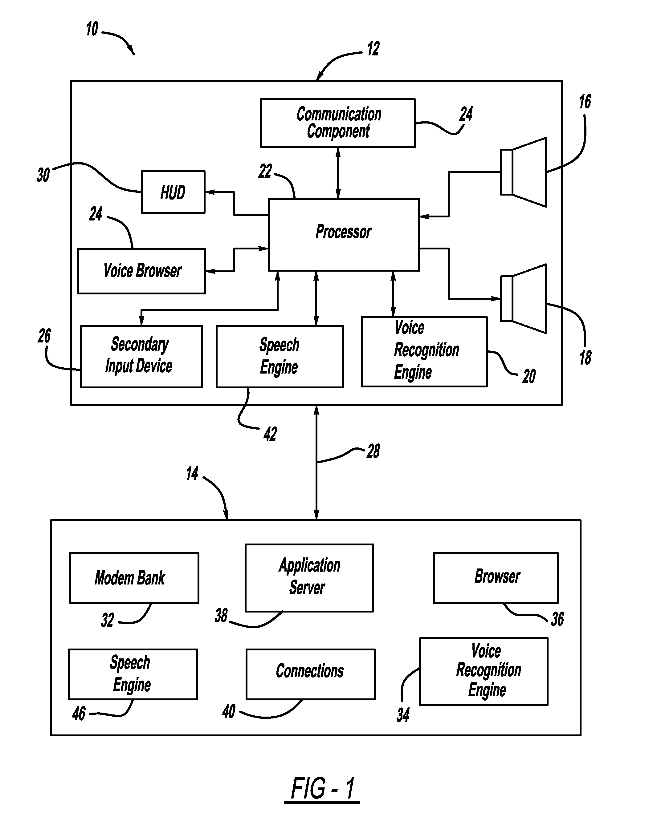 Multi-modal input system for a voice-based menu and content navigation service