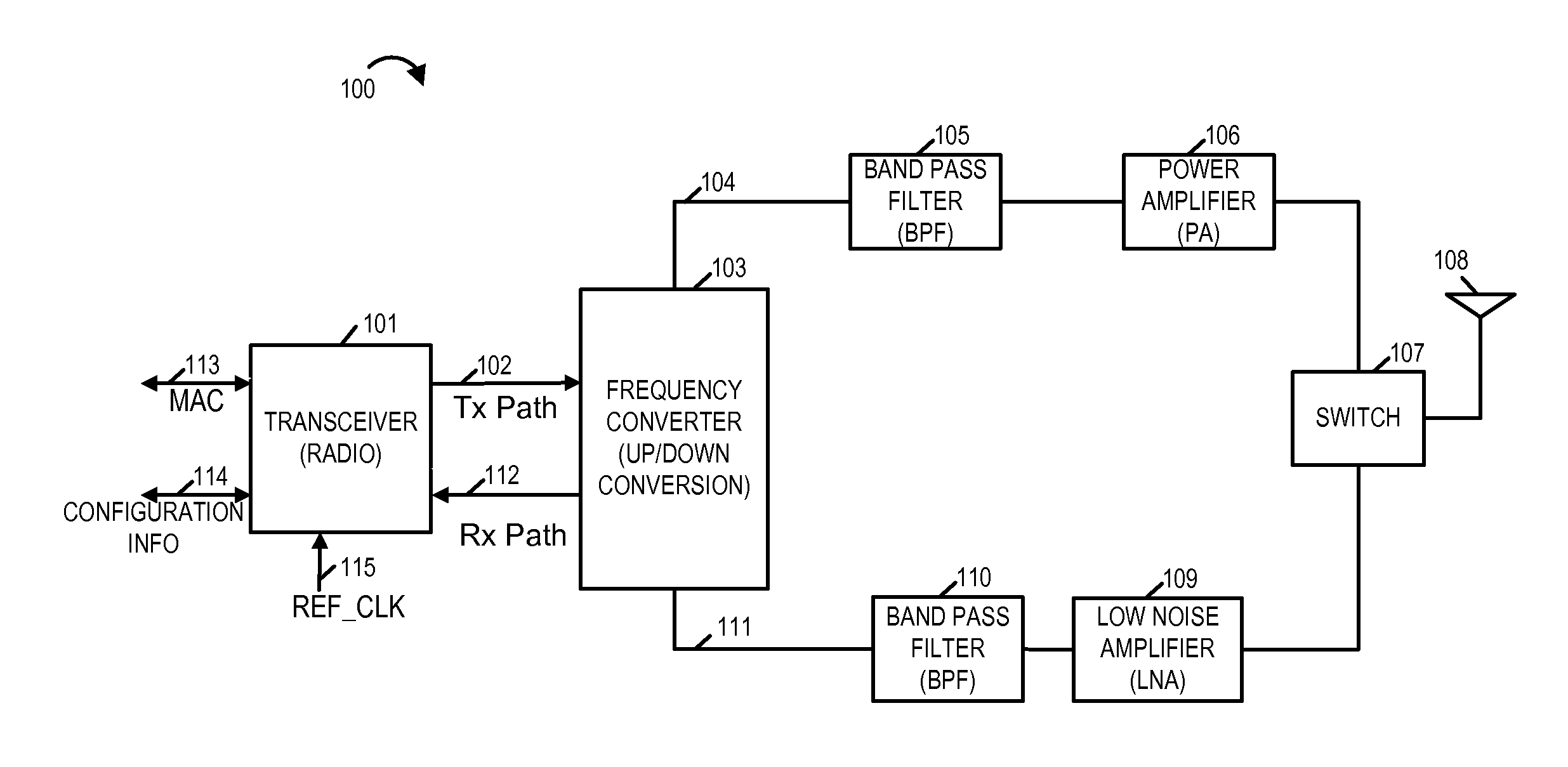 Methods and apparatus for using WLAN chips to support communications in licensed frequency bands