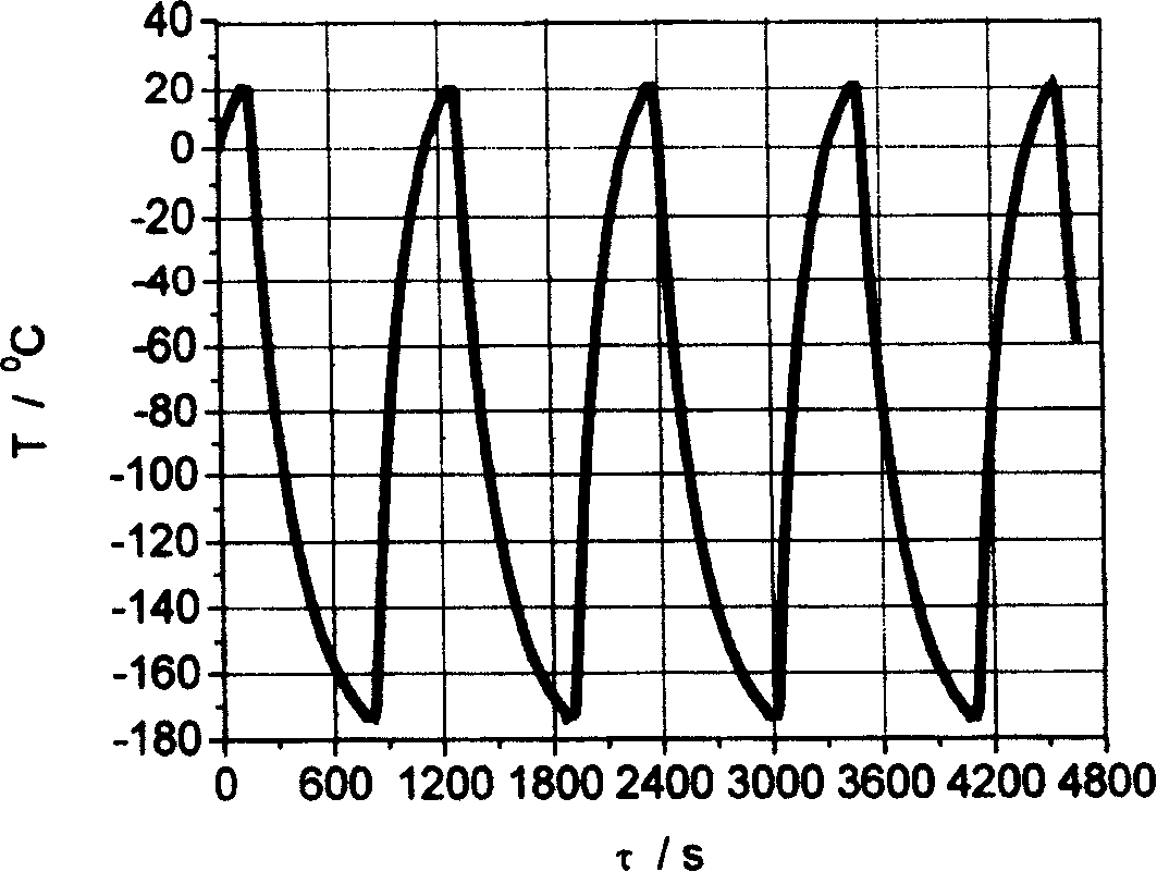 Heat conduction mechanism of high and low temperature circulating device with wide temperature range