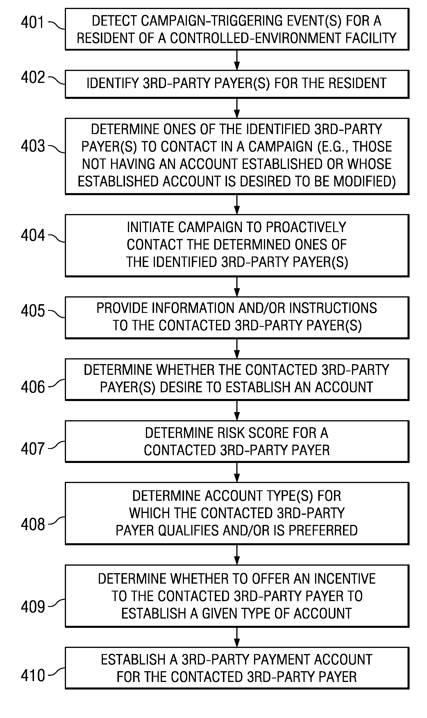 System and Method for Proactively Establishing a Third-Party Payment Account for Services Rendered to a Resident of a Controlled-Environment Facility