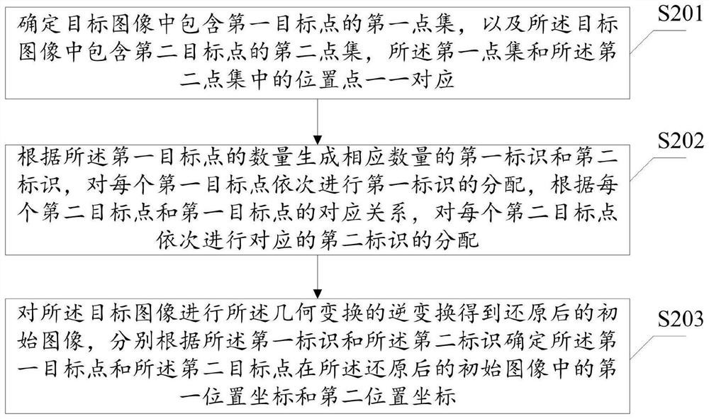 Method and device for determining coordinates of position points in image, equipment and storage medium