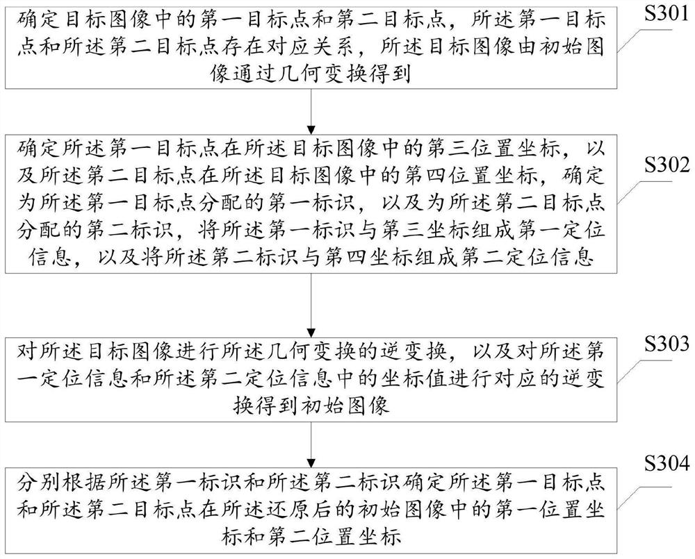 Method and device for determining coordinates of position points in image, equipment and storage medium