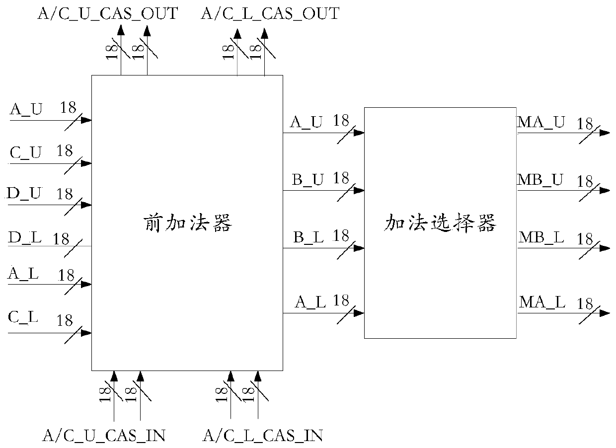 Multifunctional hardware-specific multiplier and fpga chip in fpga