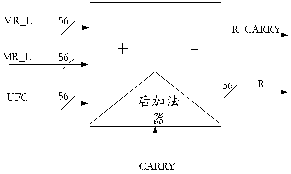 Multifunctional hardware-specific multiplier and fpga chip in fpga