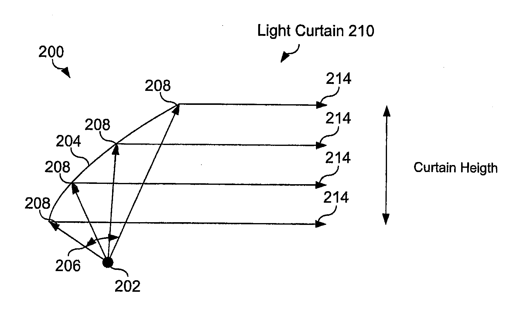 Single light source uniform parallel light curtain