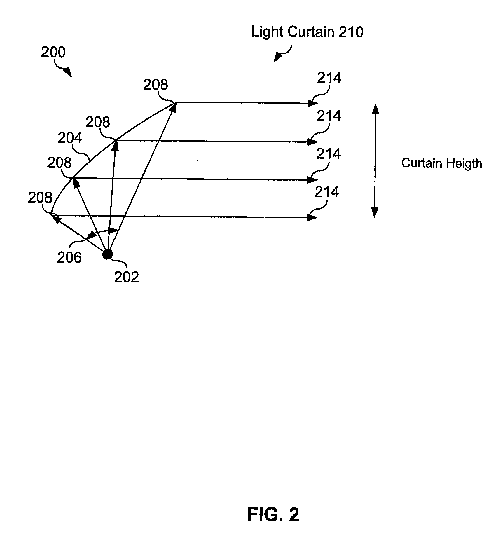 Single light source uniform parallel light curtain