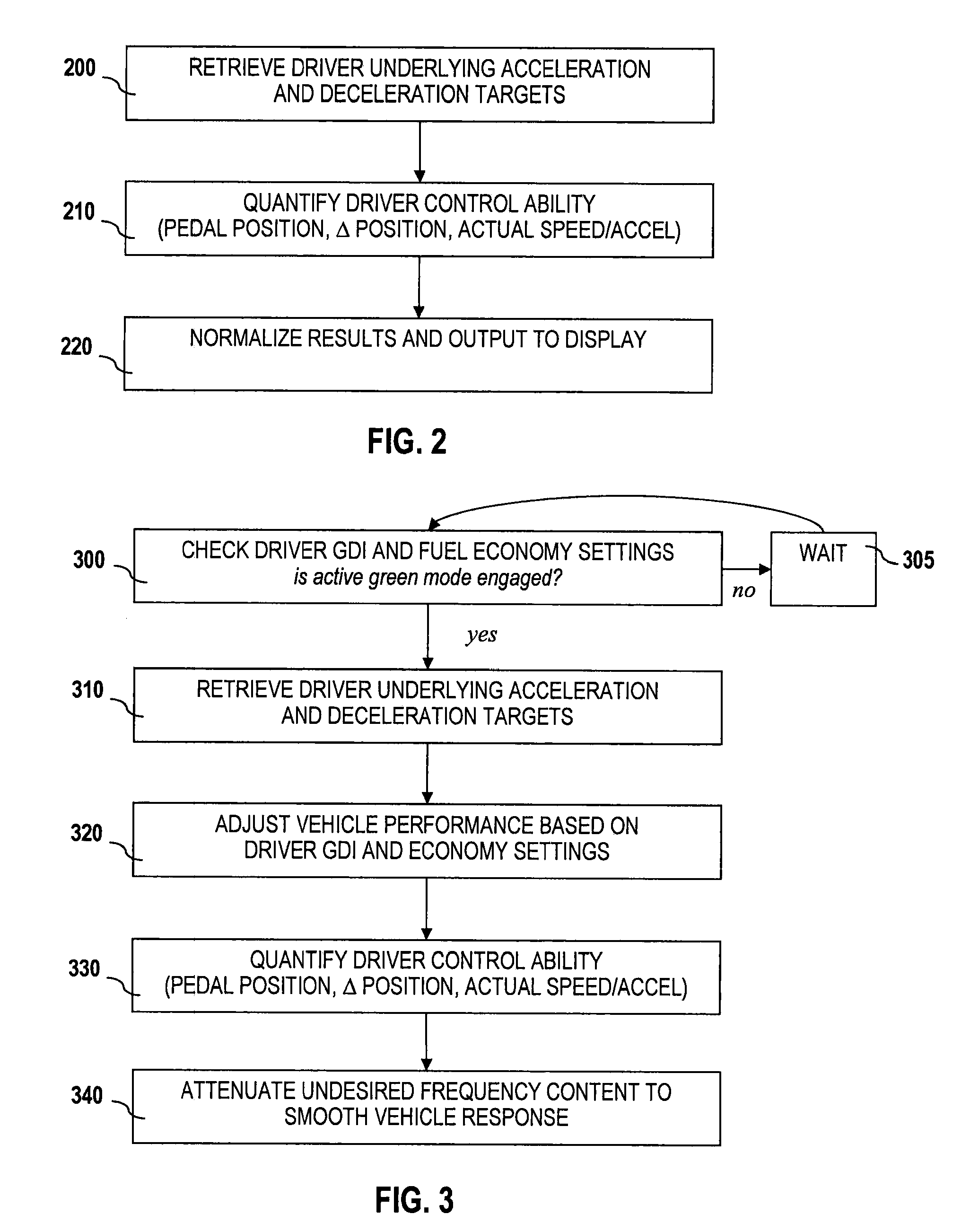 Driver-based control system and method to improve fuel economy