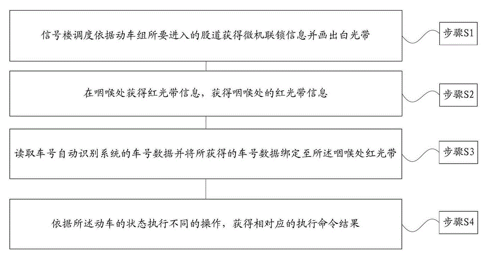 Safety monitoring method and system for vehicle maintenance and shunting