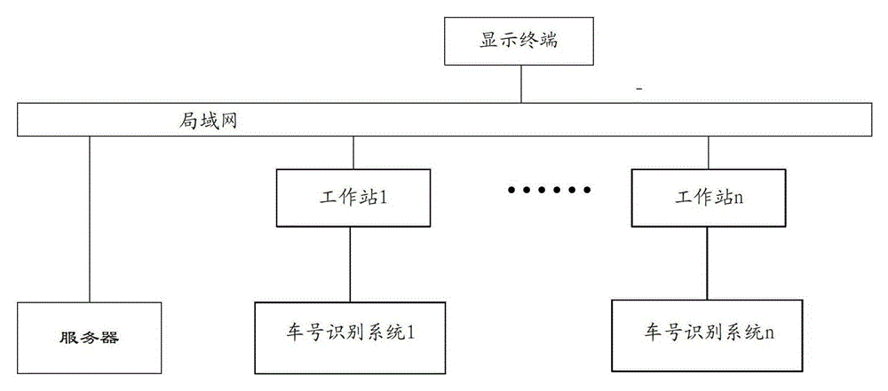 Safety monitoring method and system for vehicle maintenance and shunting