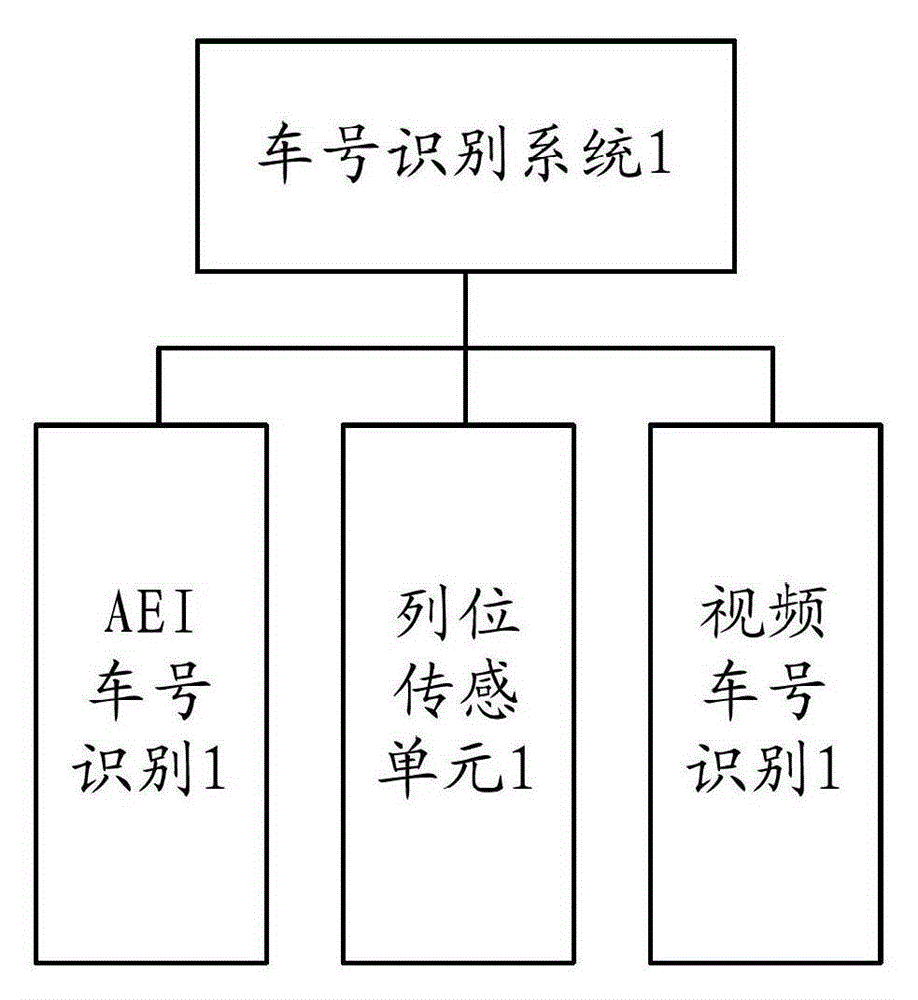 Safety monitoring method and system for vehicle maintenance and shunting