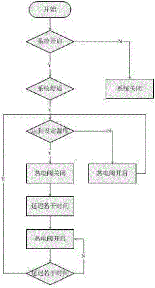 Novel intelligent home heating system and demand control method thereof