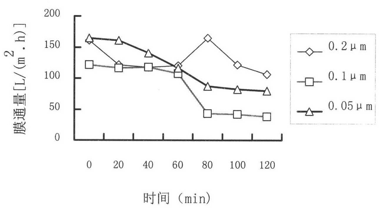 Method for extracting high-purity tea saponin from oil-tea-cake by decompression boiling
