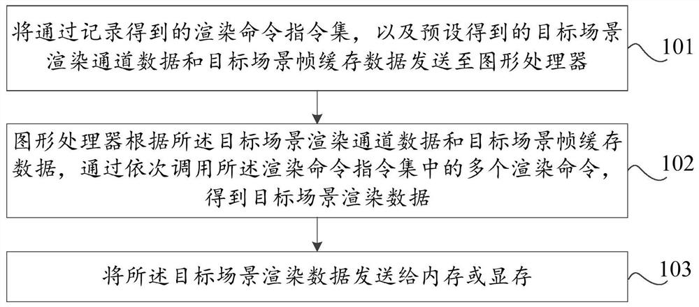 Image rendering method, device, computer equipment and readable storage medium