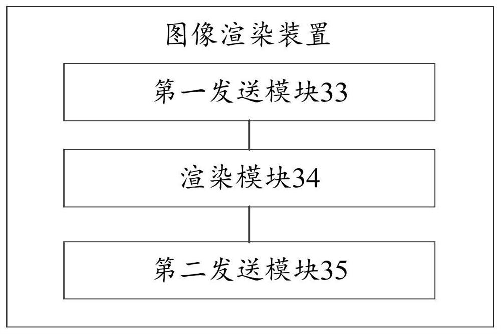 Image rendering method, device, computer equipment and readable storage medium