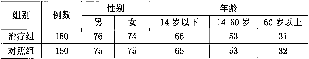 Intelligent system plasters for conditioning physiques and preventing and treating pharyngitis and amygdalitis, and preparation method thereof