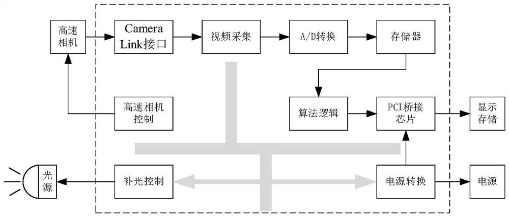 Blast furnace material type identification method, device and system based on image multivariate features