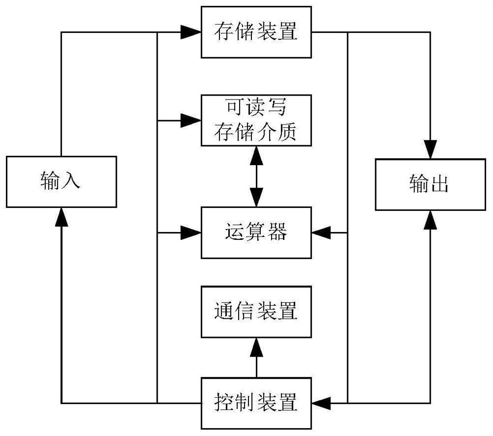 Blast furnace material type identification method, device and system based on image multivariate features