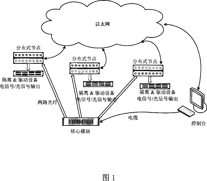 Distributed timing system
