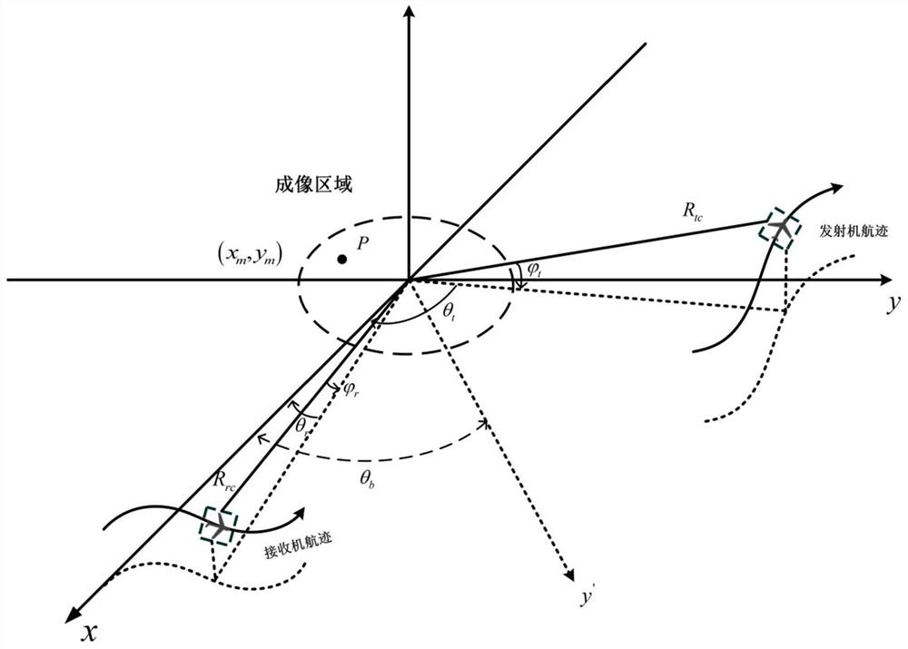 Bistatic SAR two-dimensional self-focusing method based on prior phase structure information