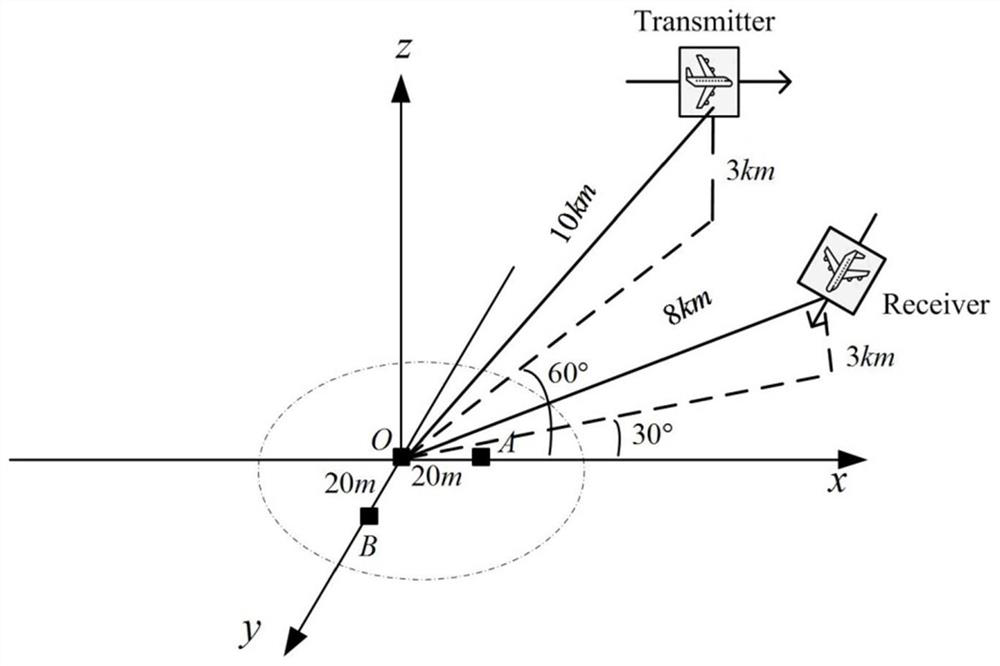 Bistatic SAR two-dimensional self-focusing method based on prior phase structure information