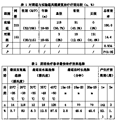 Mongolian medicinal bath liquid for treating rheumatic arthritis and preparation method of Mongolian medicinal bath liquid