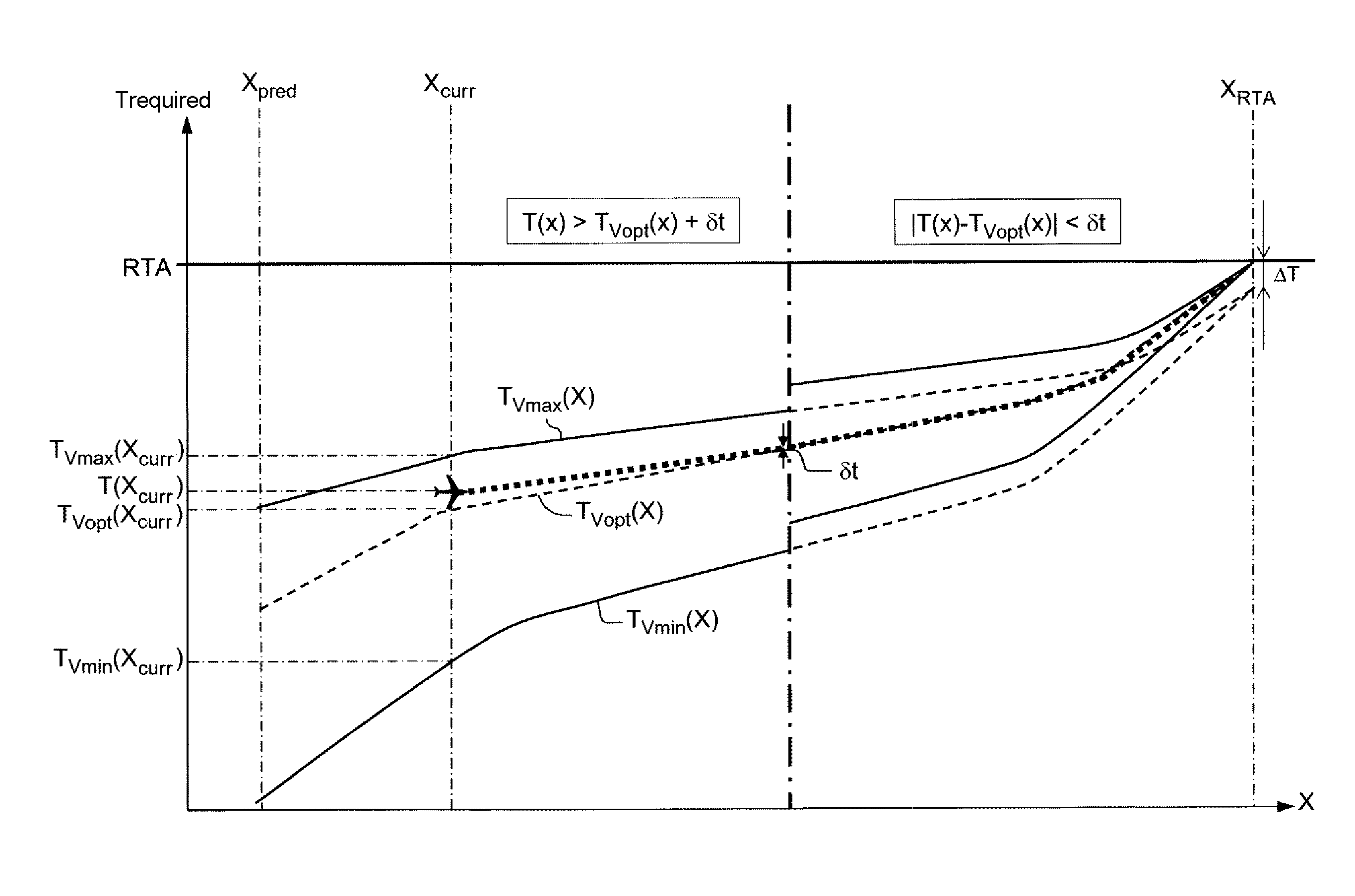Method for continuously and adaptively generating a speed setpoint for an aircraft to observe an RTA