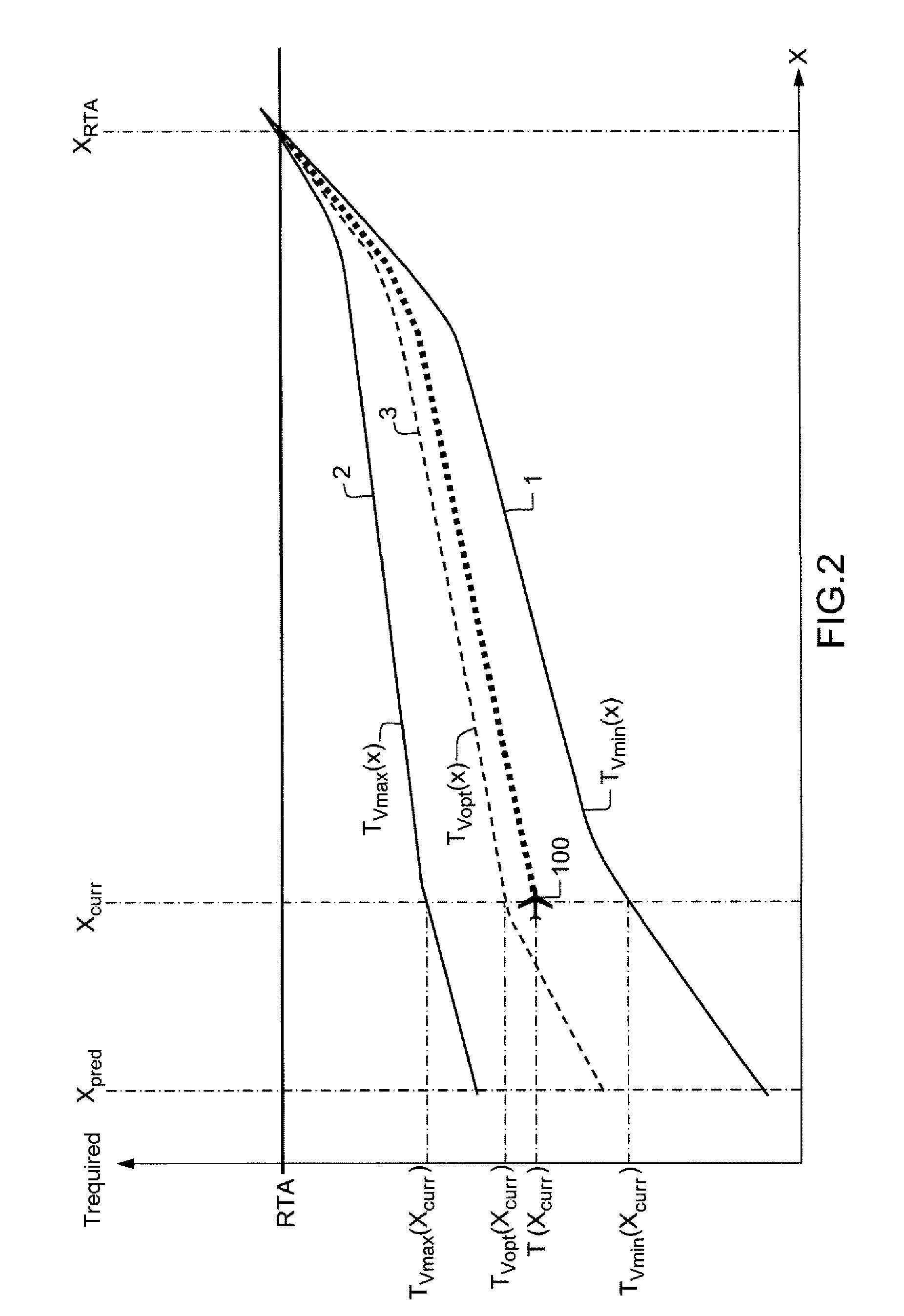 Method for continuously and adaptively generating a speed setpoint for an aircraft to observe an RTA