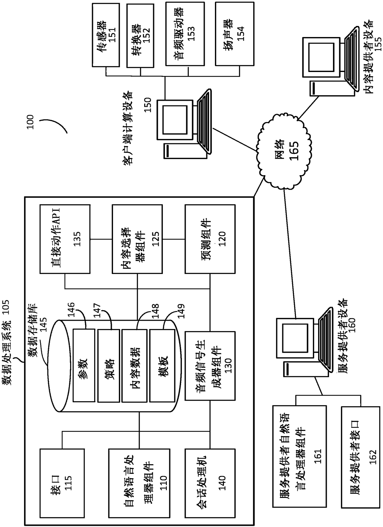 Sequence dependent operation processing of packet based data message transmissions