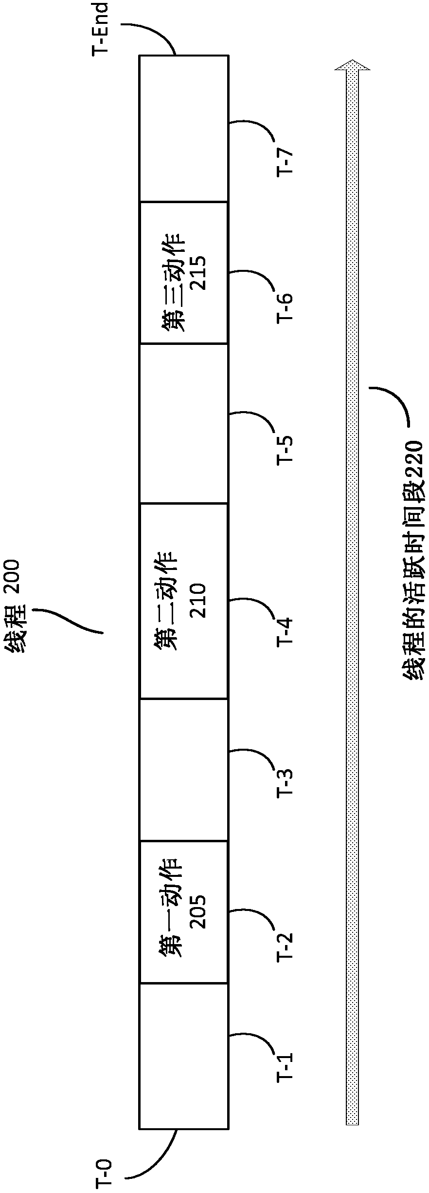 Sequence dependent operation processing of packet based data message transmissions