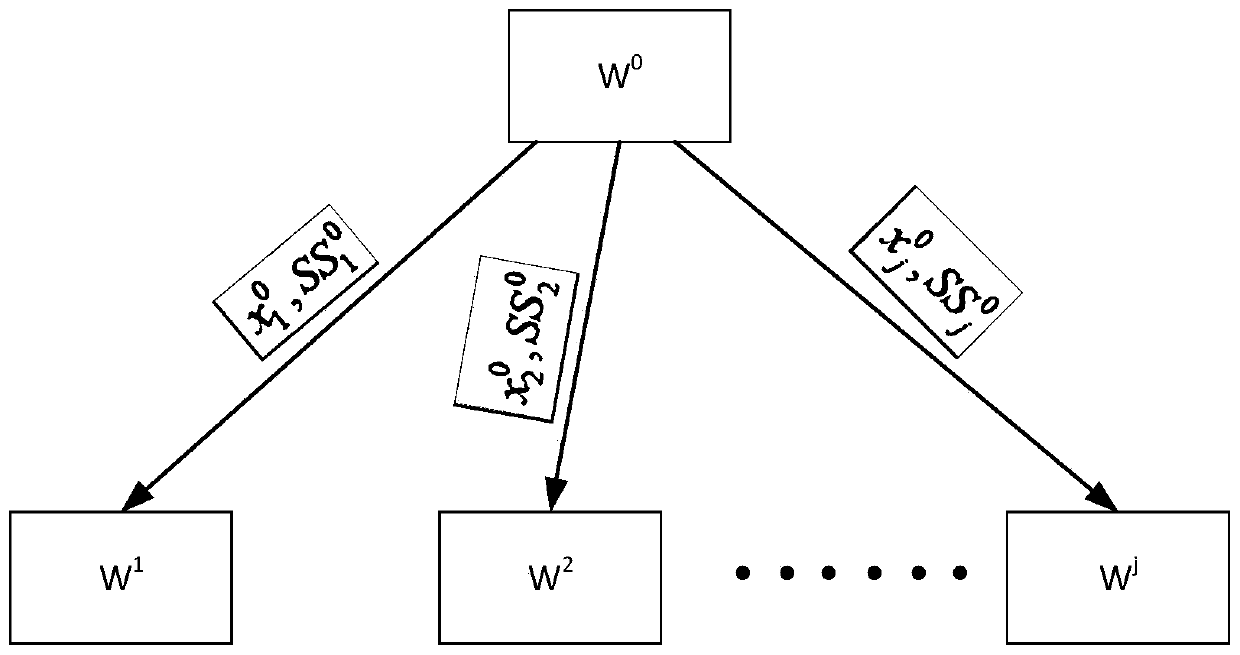 Multi-input verifiable pseudo-random number generation method