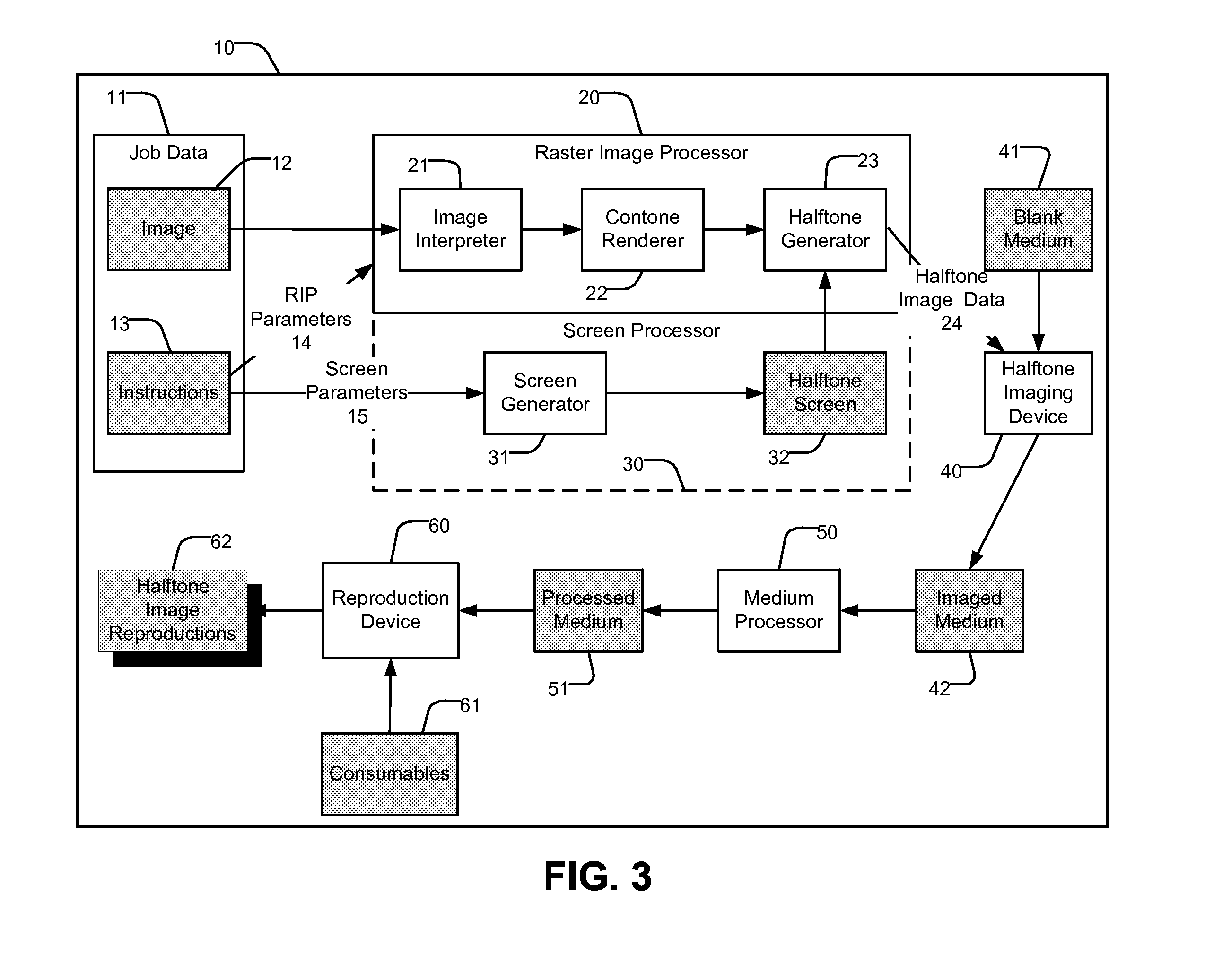 Method for generating stochastic dither matrix