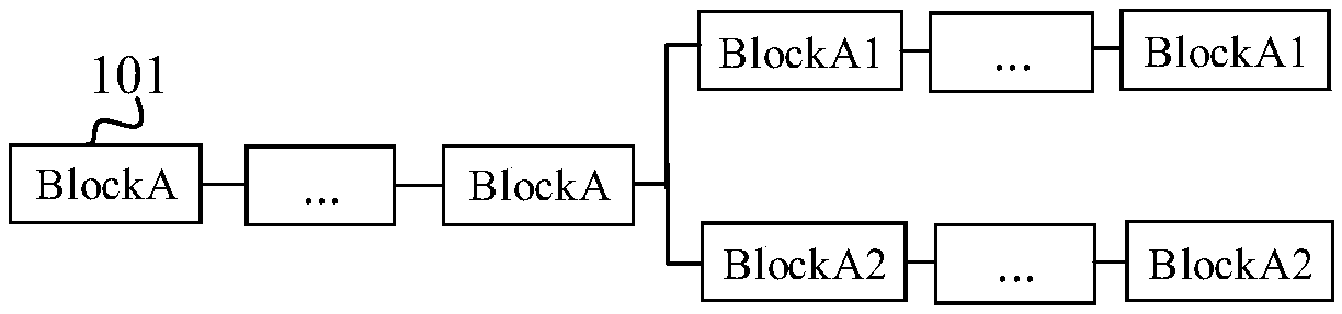 Blockchain data processing method and apparatus, computer device and storage medium