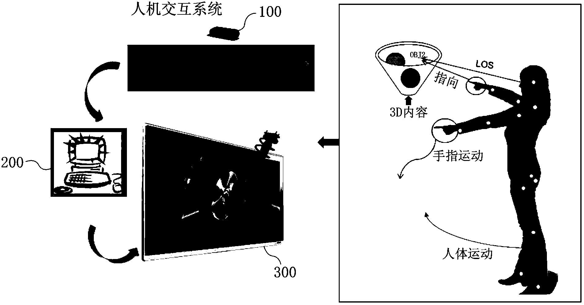 Man-machine interactive system and method