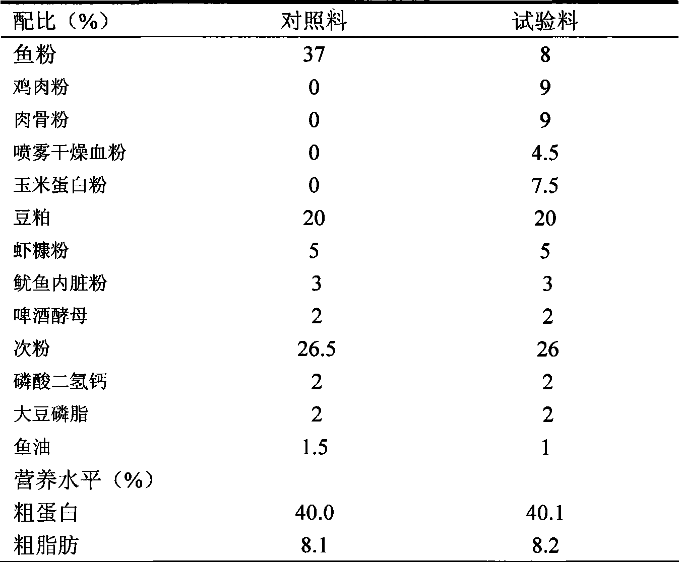 Compound feed for shrimp and method for preparing the same