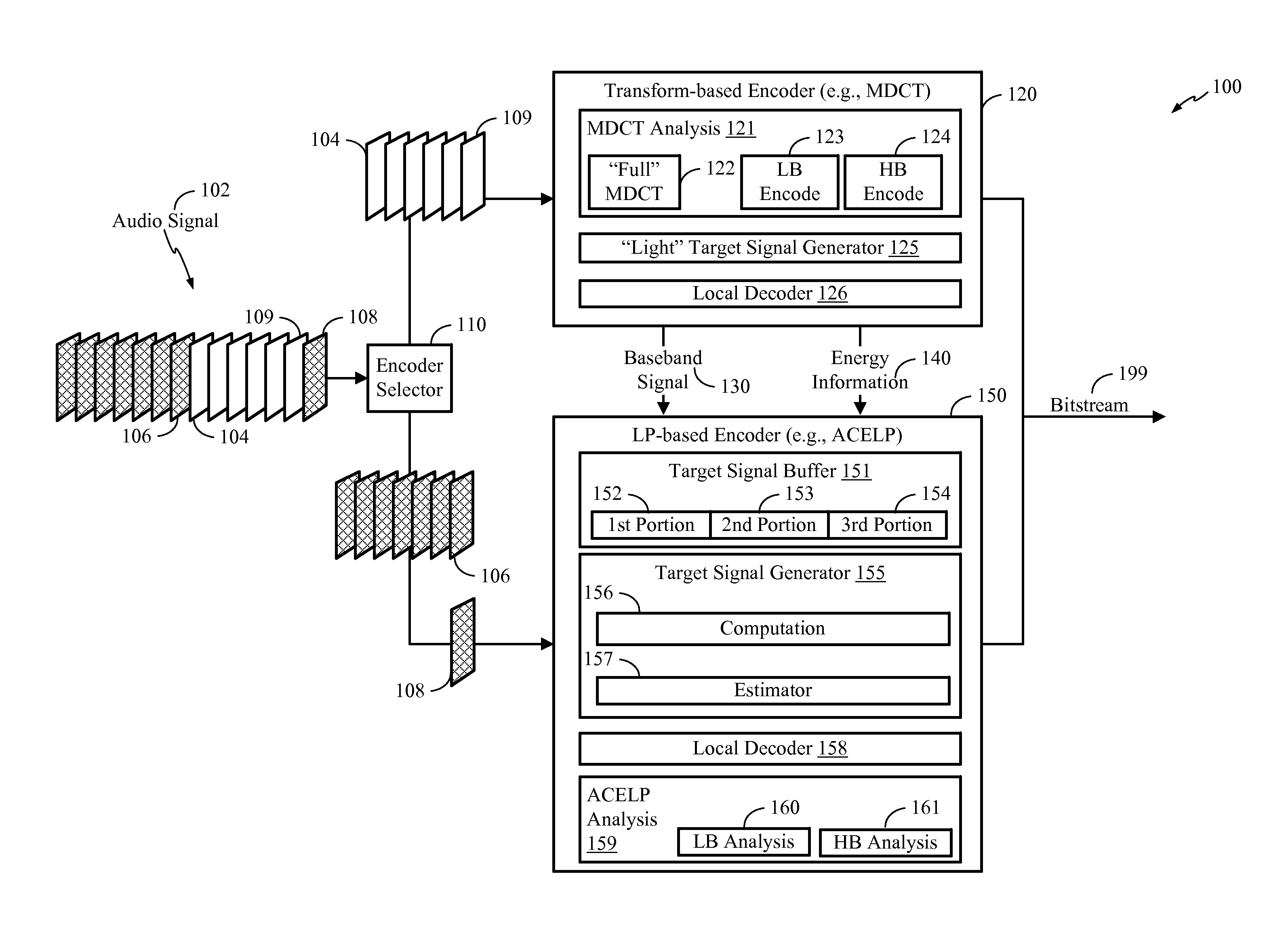 Systems and methods of switching coding technologies at a device