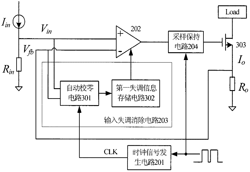 Low-offset and fast-response voltage-controlled current source, control method and power circuit applying voltage-controlled current source
