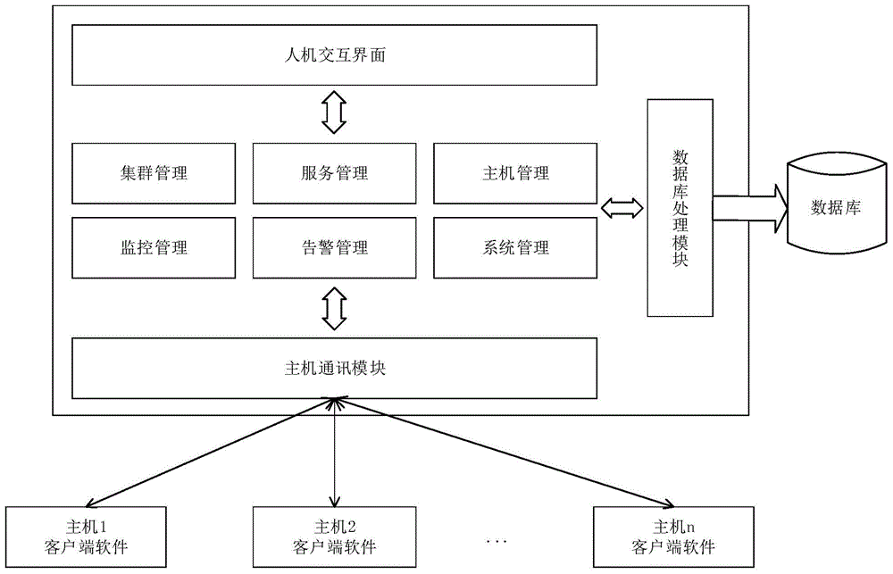 A method and device for automatic installation and deployment of Hadoop platform