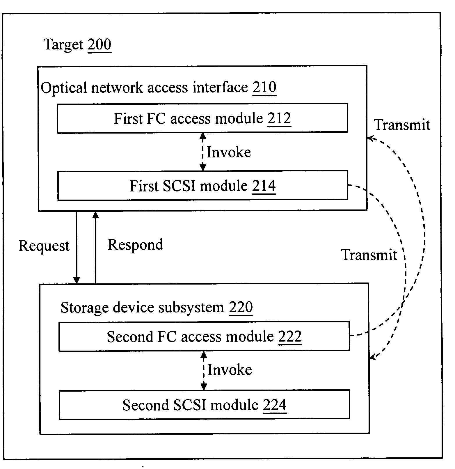 Fiber channel storage server