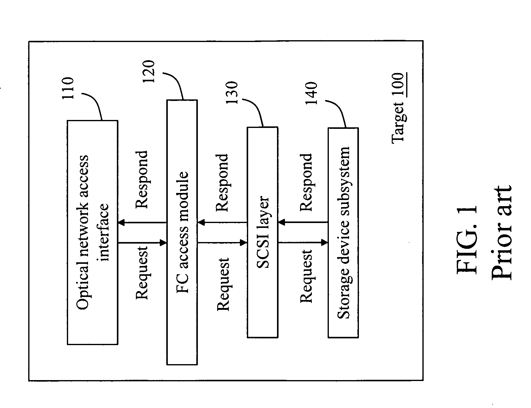 Fiber channel storage server